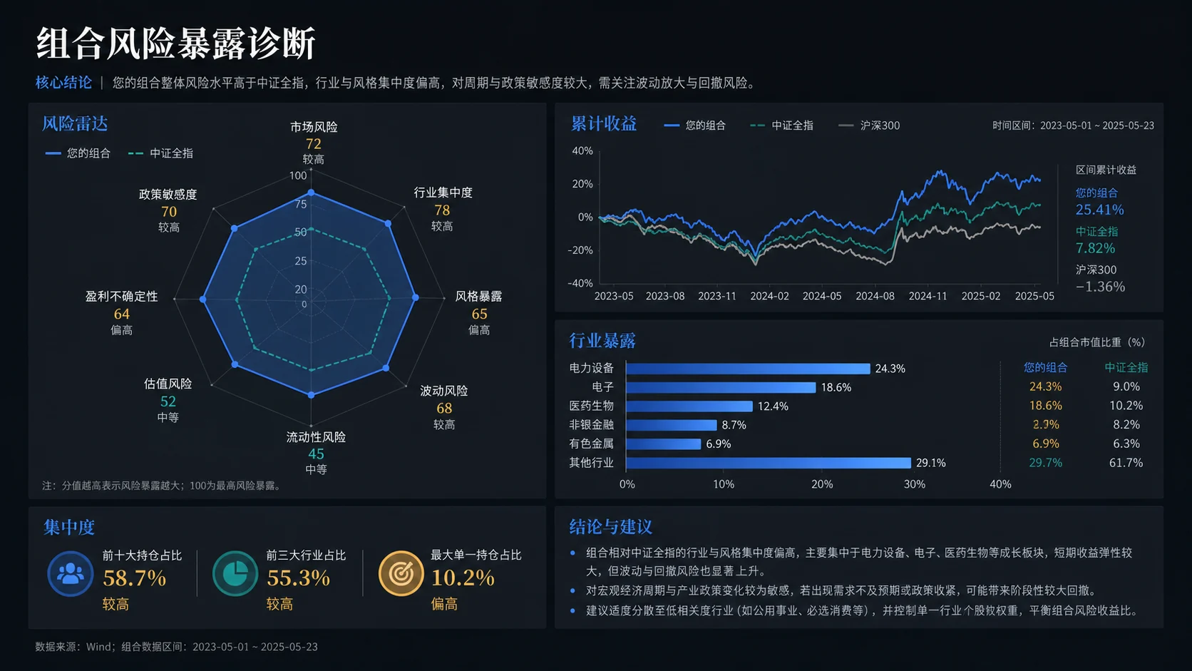 A鑲$粍鍚堥闄╅浄杈鹃瑙