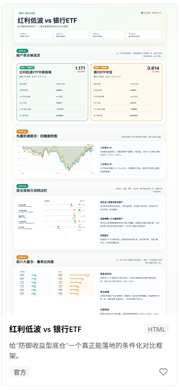 红利低波 vs 閾惰ETF棰勮